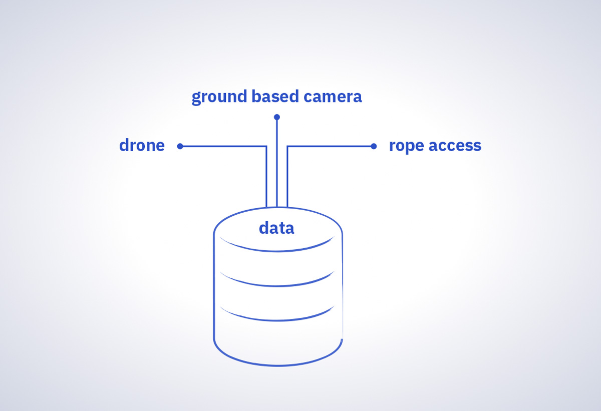 graphic demonstrating multiple sources of data input