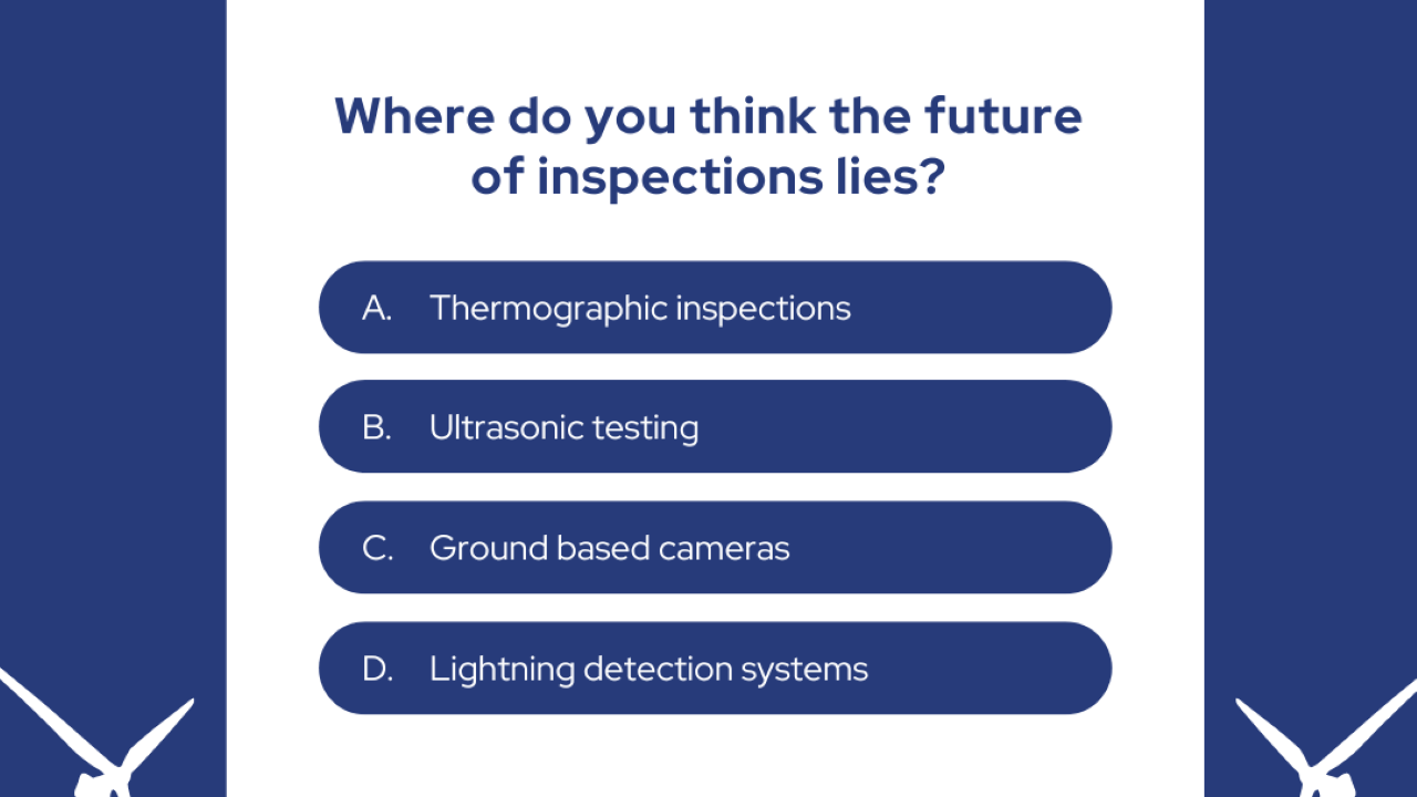This is an image of a poll asking Where do you think the future of inspections lies.