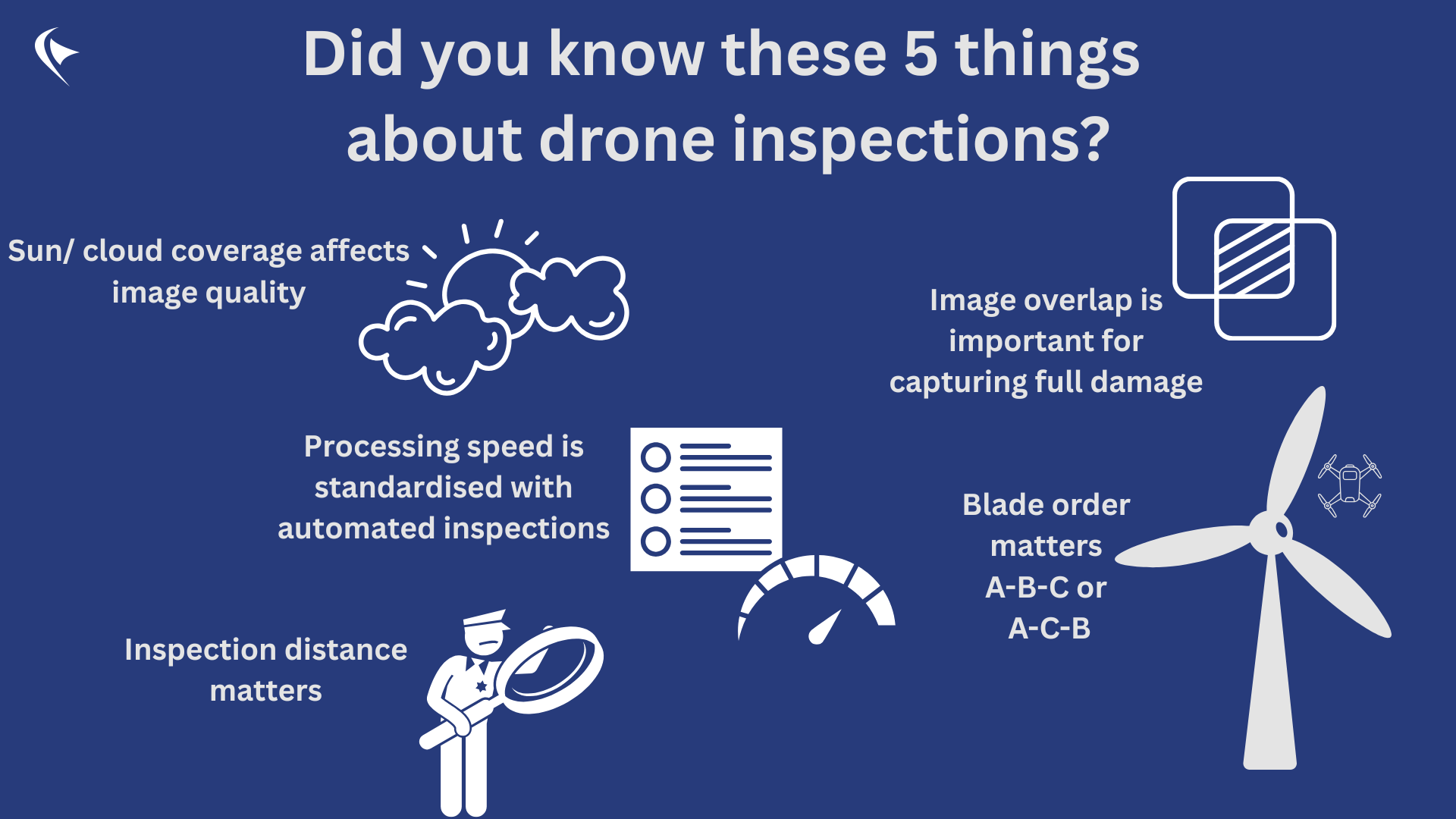Graphic image of 5 things people should know about drone inspections